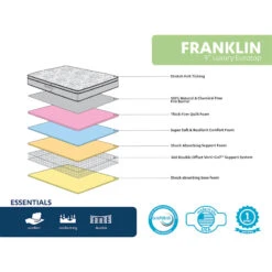 Franklin 9" Euro Top Firm Mattress, Queen -At Home Sales Store franklin 9 euro top firm mattress queen 2