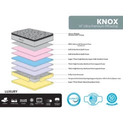Knox 14" Lux Pillow Top Mattress, King -At Home Sales Store knox 14 lux pillow top mattress king 2